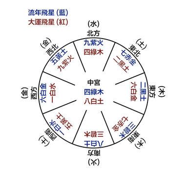 2023流年風水|2023 流年風水